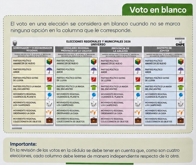 Página oficial de ONPE sobre el voto en blanco: se considera en blanco cuando no se marca ninguna opción en la columna, y cada columna se lee de manera independiente.