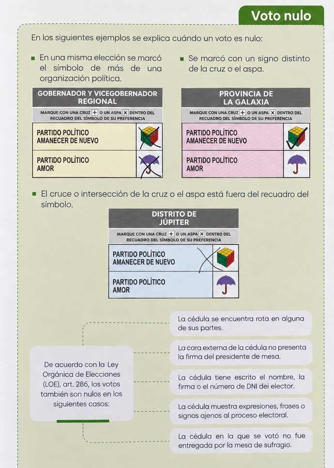 Página oficial de ONPE con los casos de voto nulo: marcar más de una organización en la misma elección, usar un signo distinto de la cruz o el aspa, que el cruce quede fuera del recuadro, y los casos del artículo 286 de la Ley Orgánica de Elecciones.