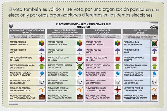 Ejemplo oficial de ONPE: cédula con organizaciones políticas distintas marcadas en cada una de las cuatro columnas, y el voto sigue siendo válido.